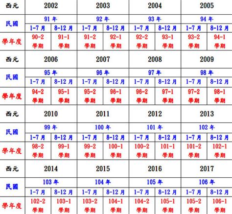 1985是什麼|民國85年出生 西元 年齢對照表・台灣國定假期